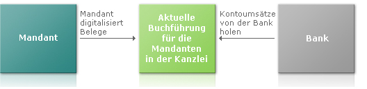 RTEmagig Buchfuehrung